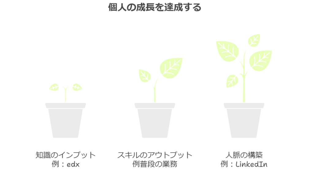 self-taught-global-management01