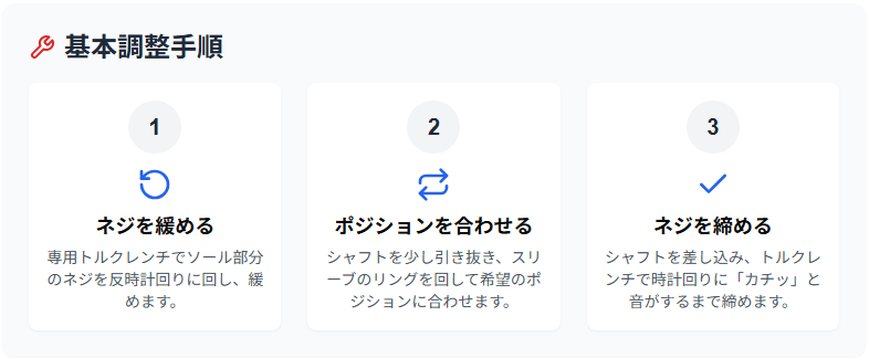 基本調整手順