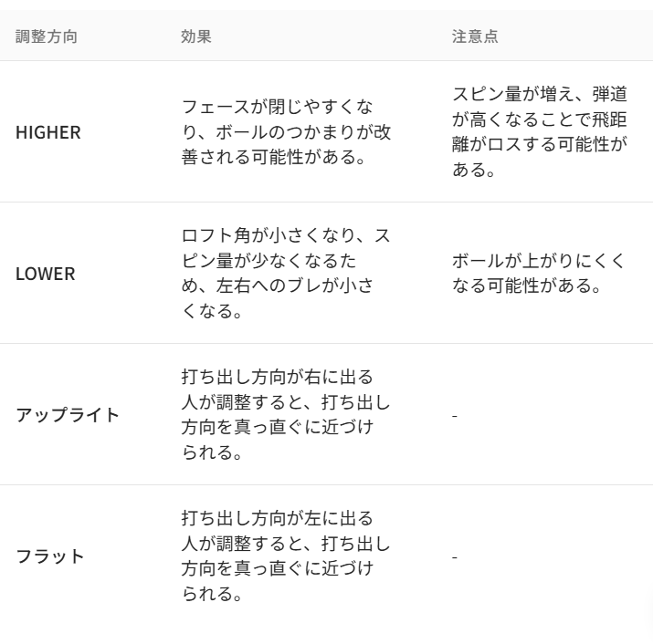 スライス改善の鍵は?効果的な調整ポジションを徹底解説!