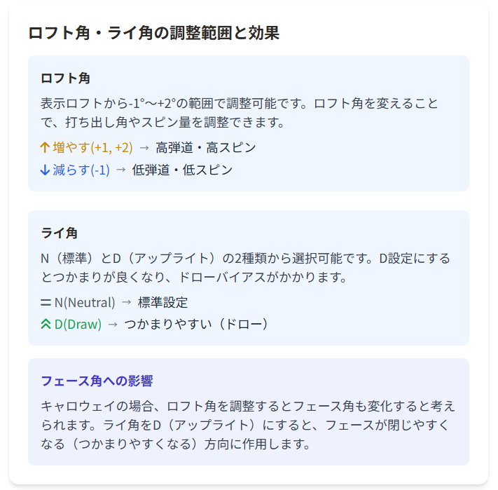 ポジション選択の考え方：弾道調整の第一歩