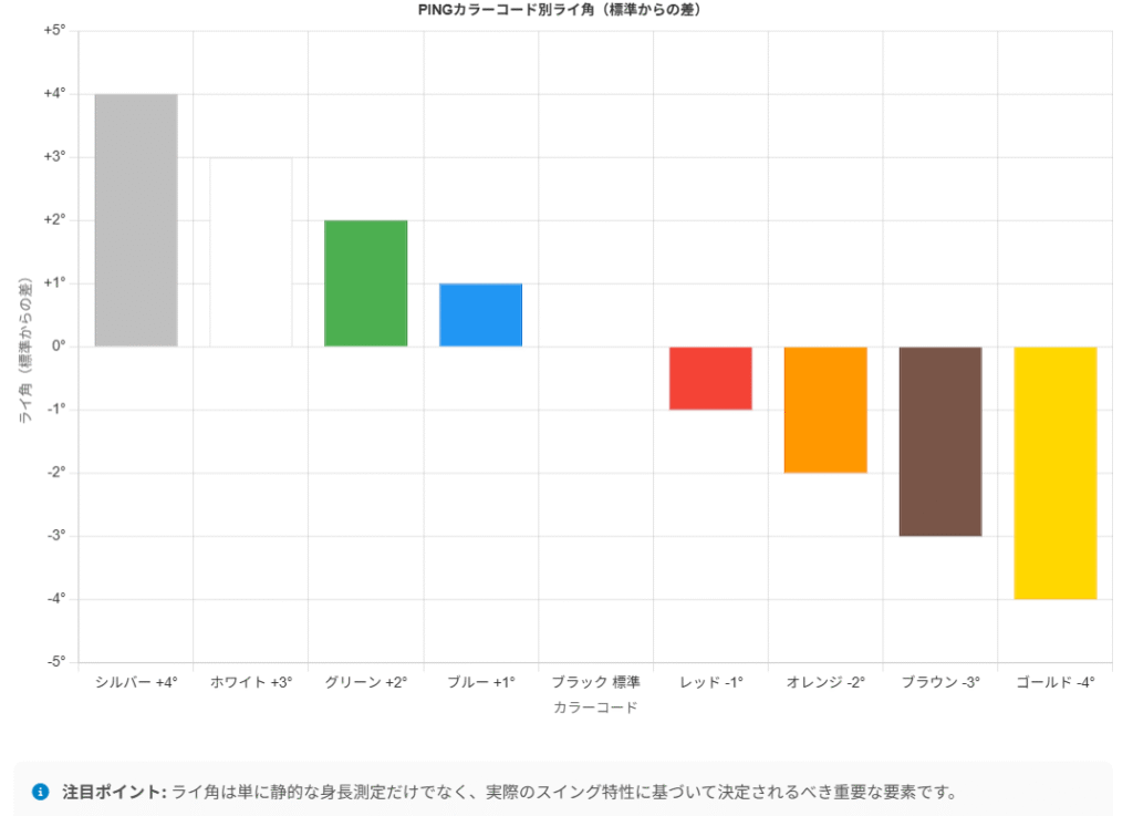PING カラーコードとは