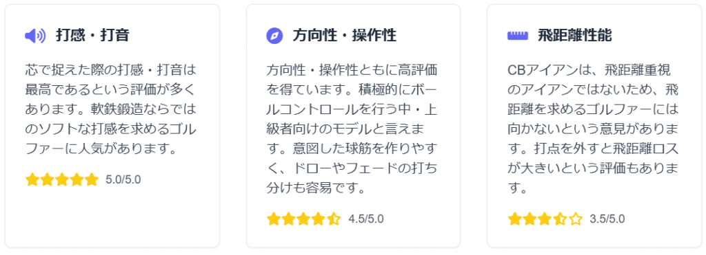 口コミ4選:「タイトリスト CBシリーズ」で一番難しいのはCB712