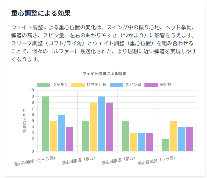 重心調整による効果