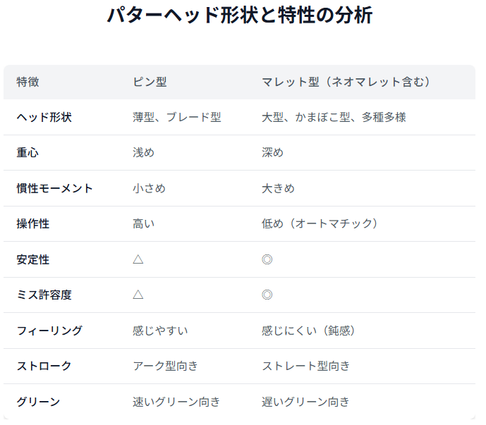 パターヘッド形状の特性の分析