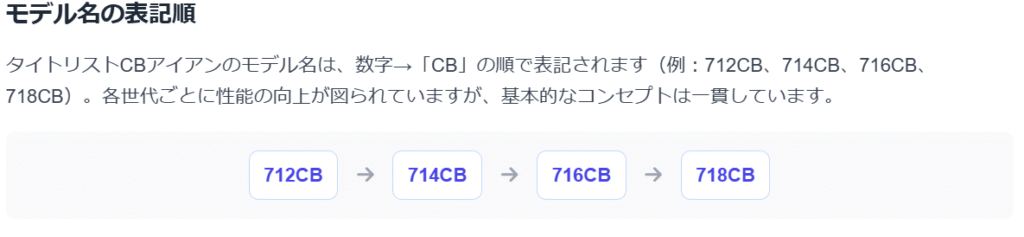 タイトリスト CB(キャビティバック) 歴代モデルを振り返る
