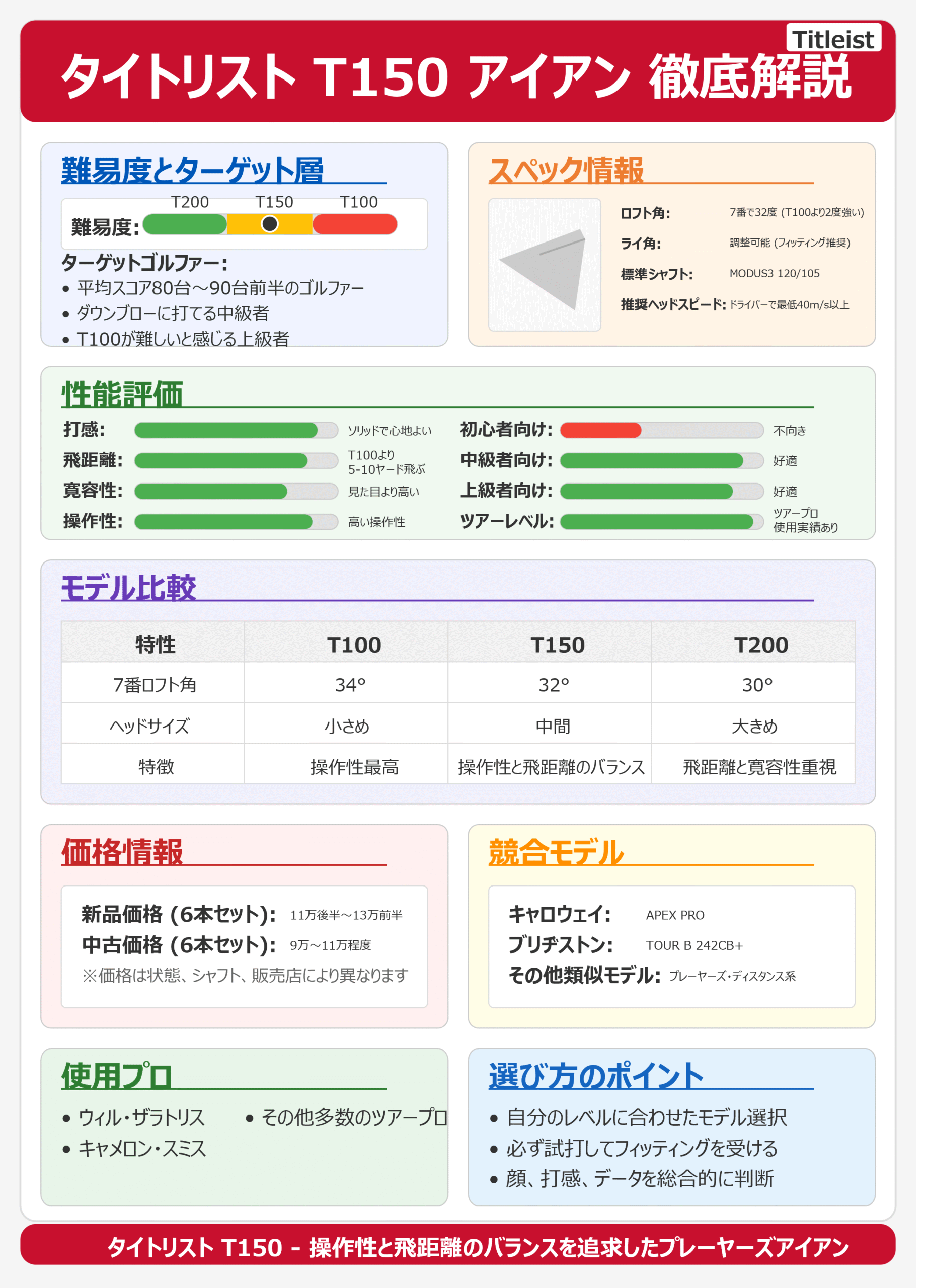 競合モデルとの比較で見る選び方のコツ