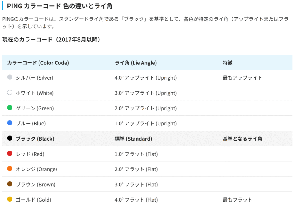 PING(ピン)ライ角とカラーコードの目安