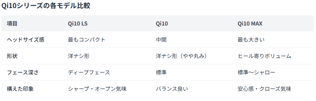 Qi10シリーズの各モデル比較