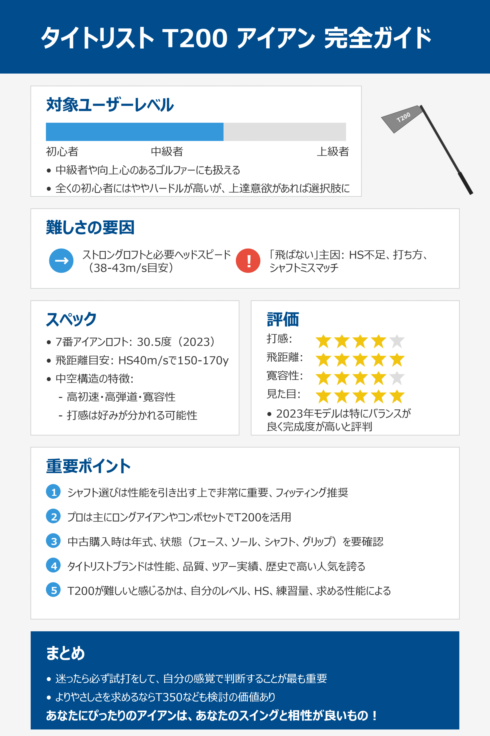タイトリストが人気なブランドである理由とは?