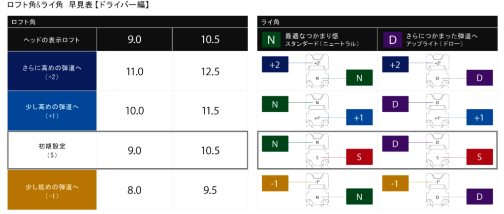 OptiFitホーゼルの仕組み