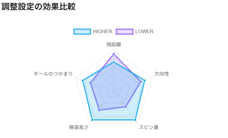スライス改善の鍵は?効果的な調整ポジションを徹底解説!