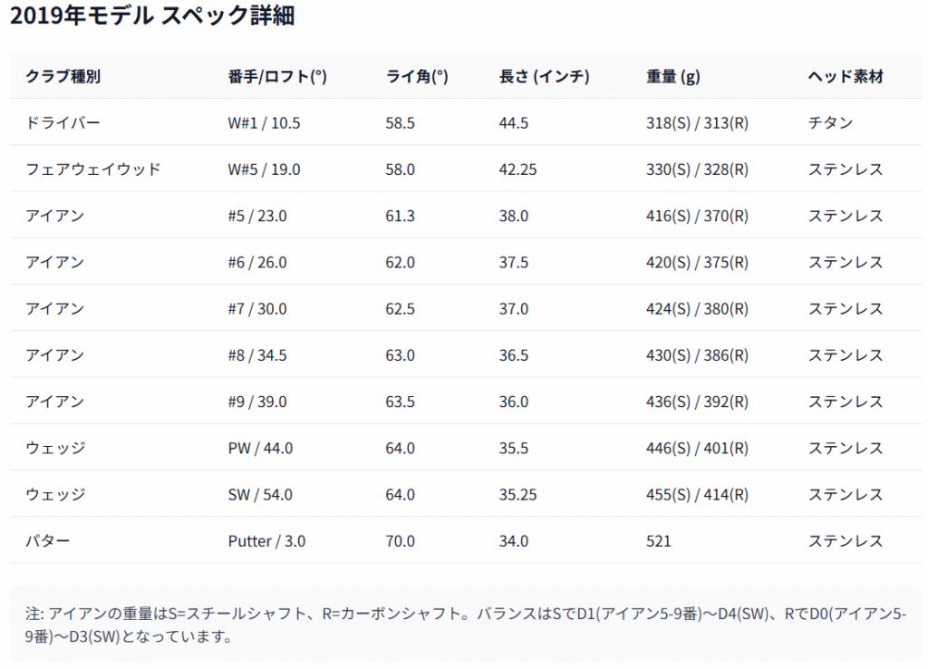 2019年モデルスペック詳細