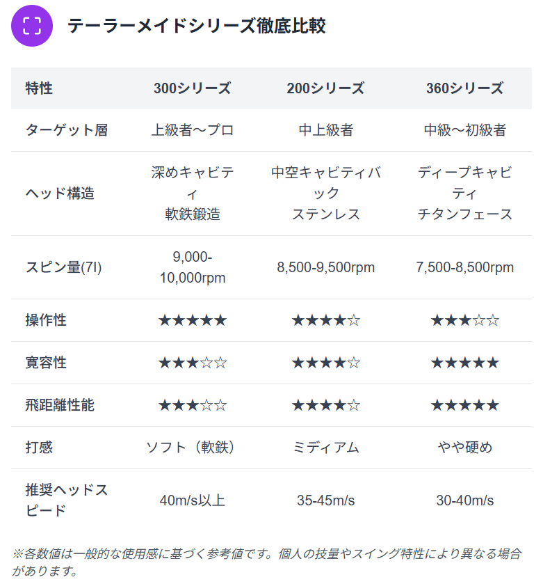 300シリーズは上級者向けハーフキャビティ