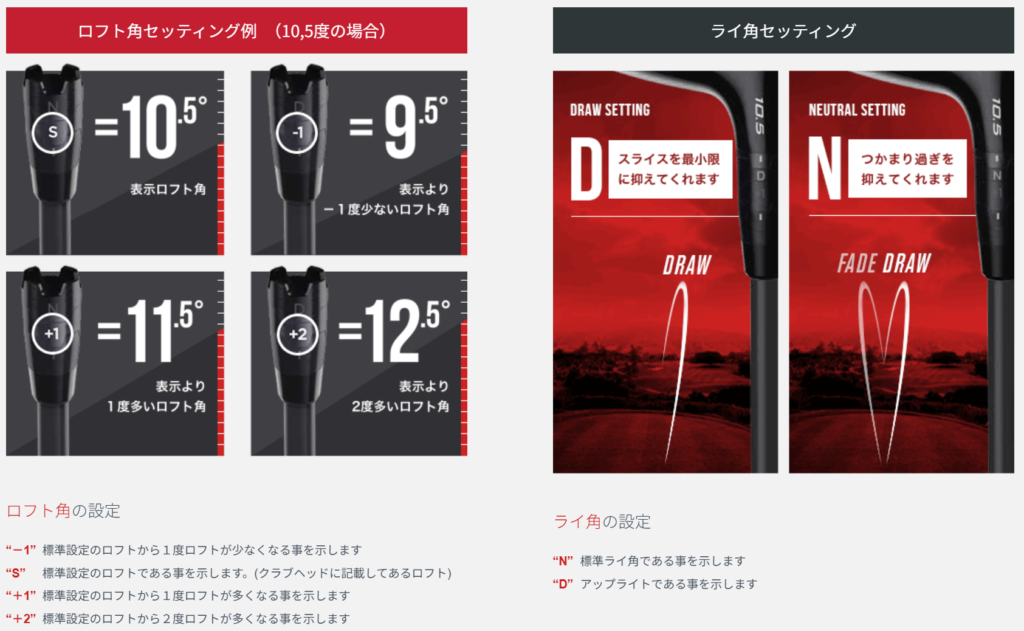 調整による弾道への影響