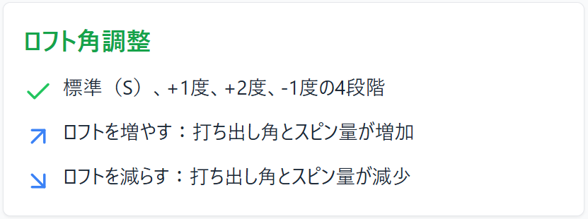 ロフト角調整
