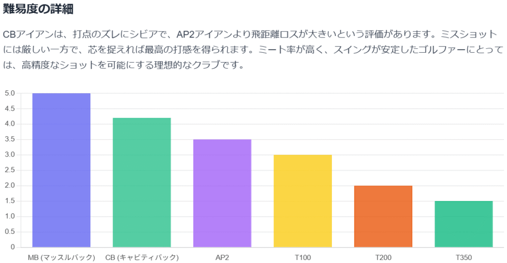 初心者におすすめのモデルは?