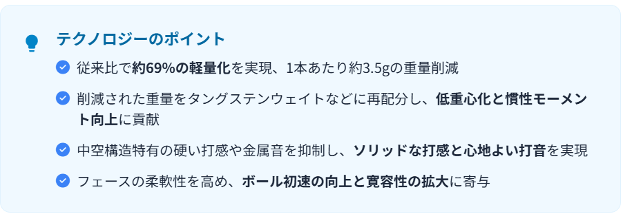テクノロジーのポイント