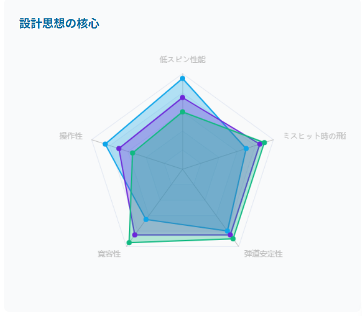 設計思想