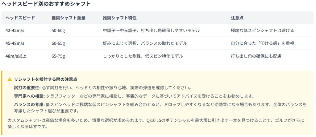 ヘッドスピード別おすすめシャフト