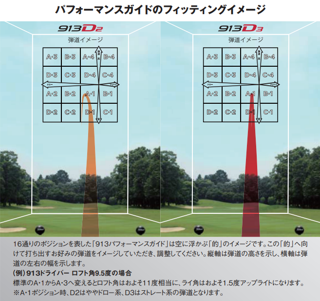 目的別おすすめセッティング:ドロー/フェード/高弾道