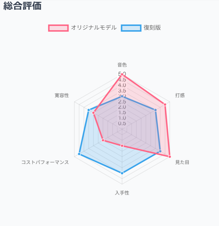 総合評価