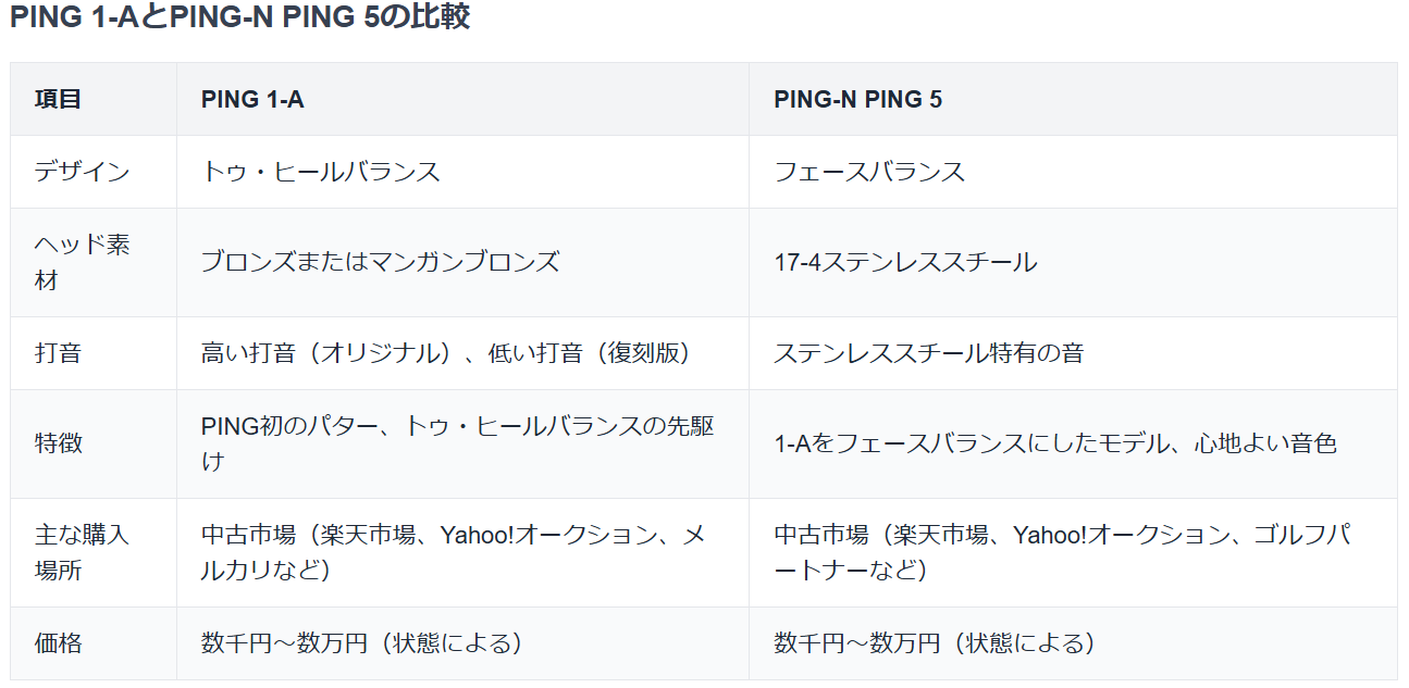 PING 1-AとPIN-N PING5の比較