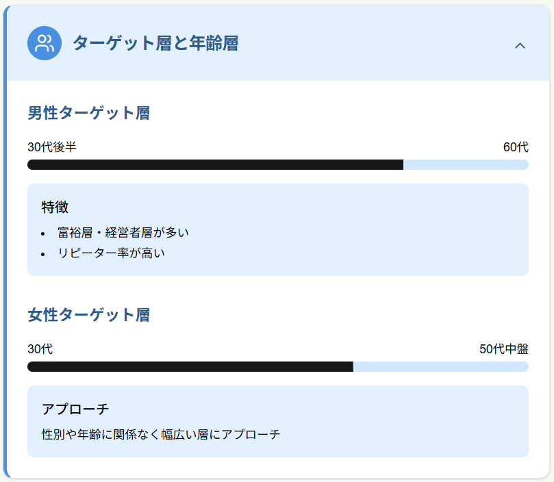 主なターゲットと支持層は20代から40代