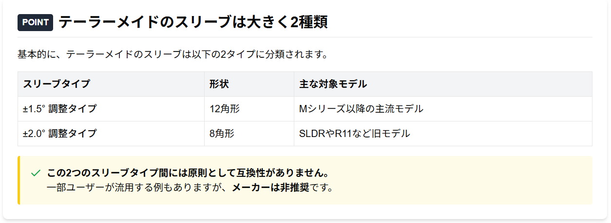 テーラーメイドのスリーブは大きく2種類