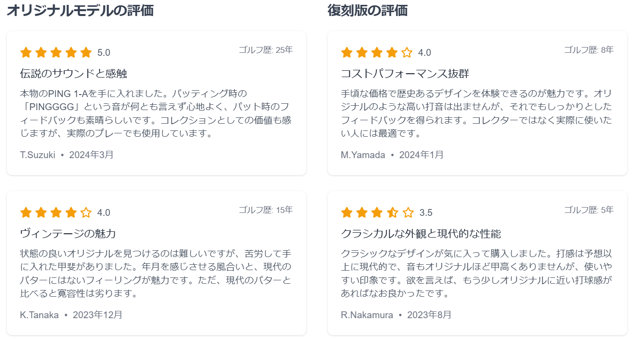 オリジナルモデルの評価