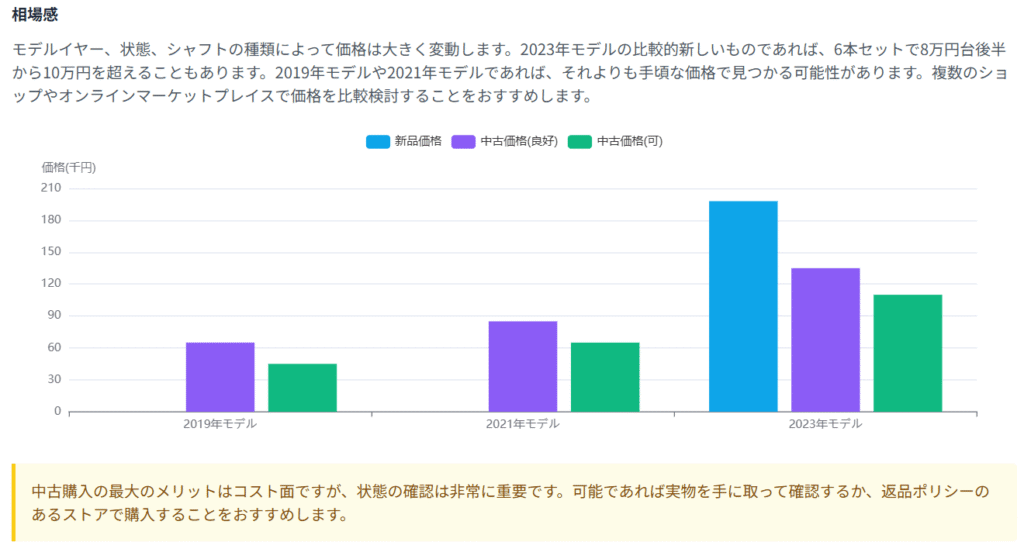 相場観