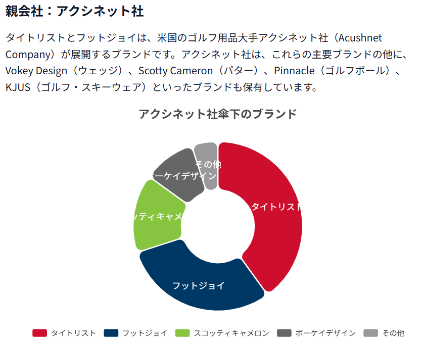 親会社:アクシネット社