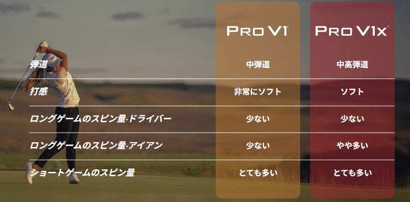 タイトリストのゴルフボールの選び方と人気シリーズ(Pro V1/Pro V1xなど)徹底比較!