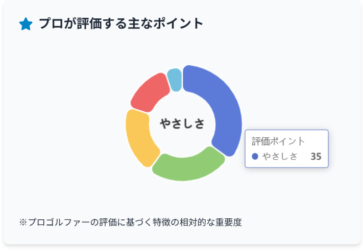 評価ポイント