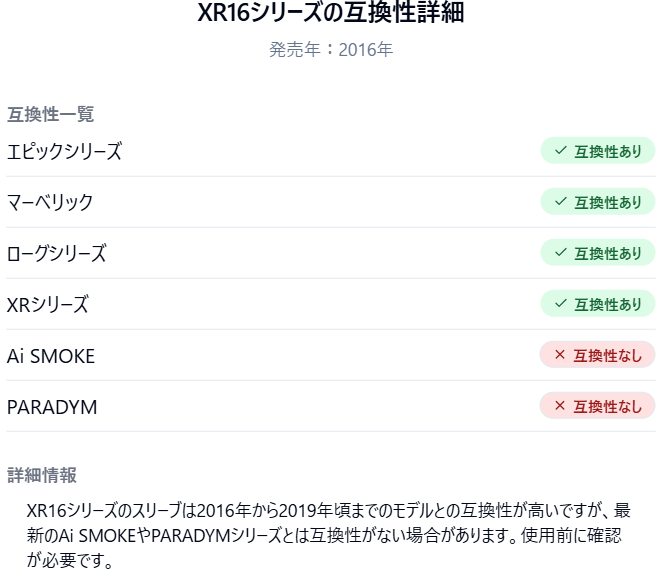 XR16シリーズの互換性詳細