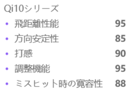 Q10シリーズ