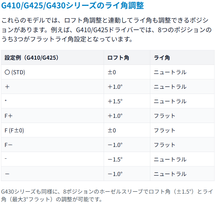 ライ角調整