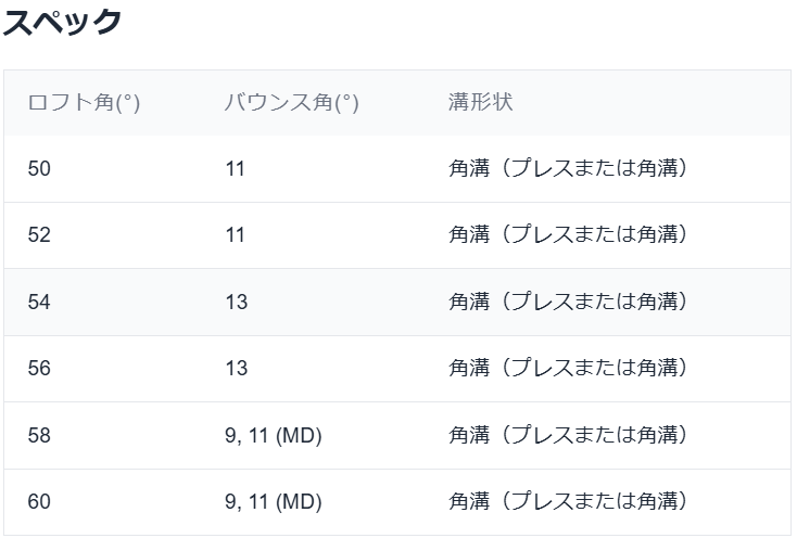 スペック