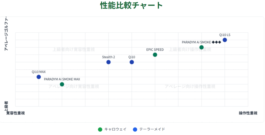 主要モデル性能比較チャート