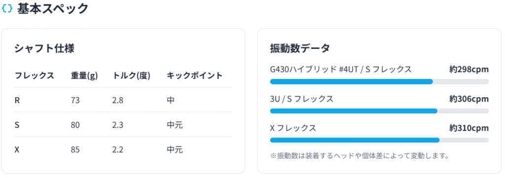 基本スペック