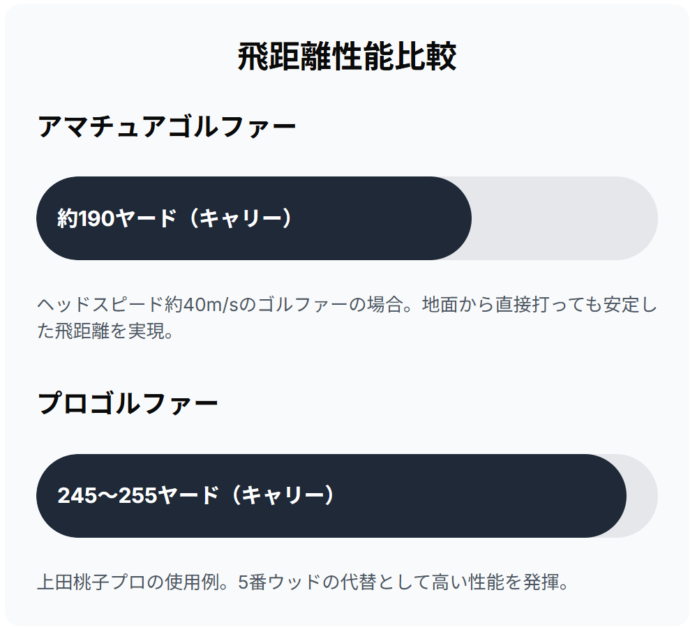 飛距離性能比較