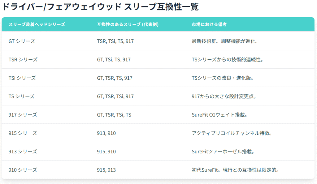 詳細な互換性一覧表で一目でわかる適合モデル