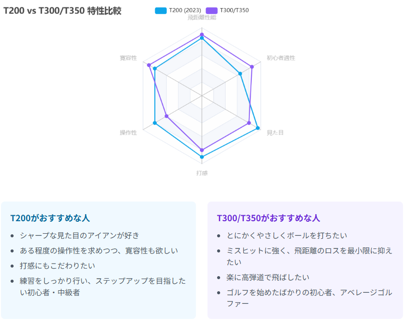 比較レーダーチャート