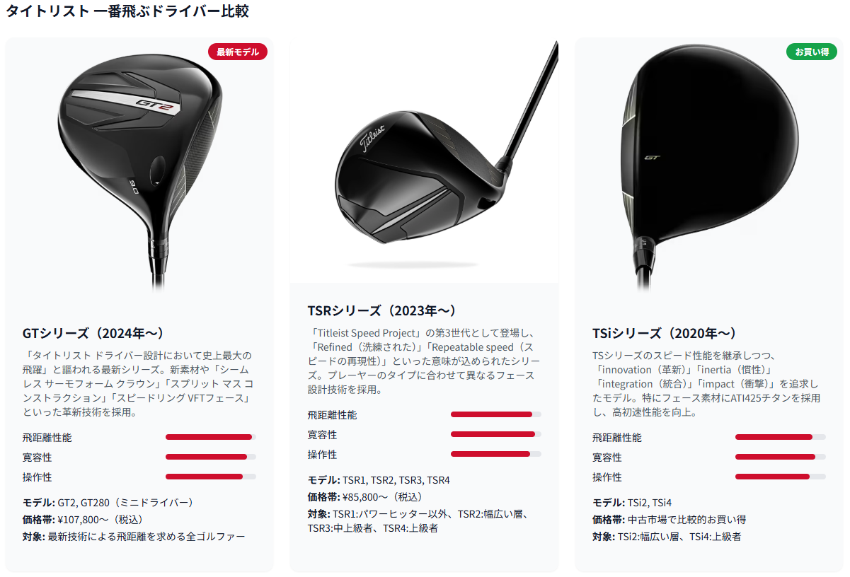 タイトリストの一番飛ぶドライバー比較