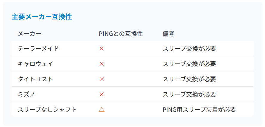 主要メーカー互換性