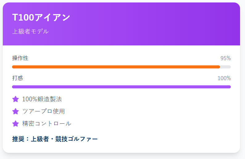 T100アイアンン特徴