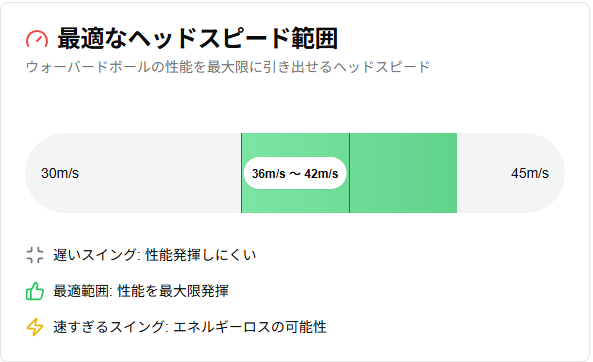 最適なヘッドスピード範囲