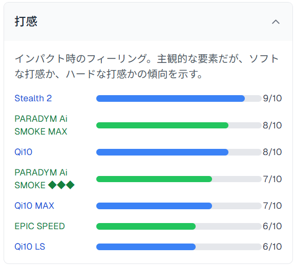 打感グラフ