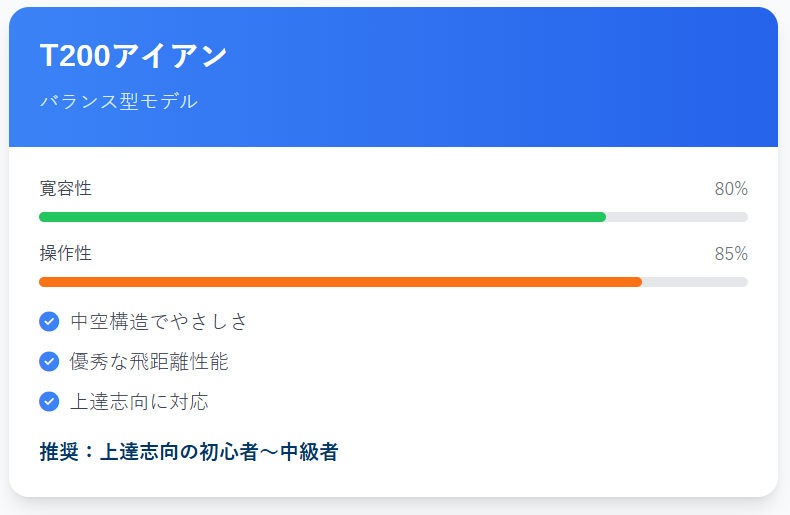 T200アイアン特徴