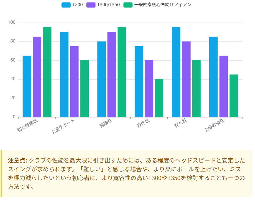 初心者向けアイアンから見た比較