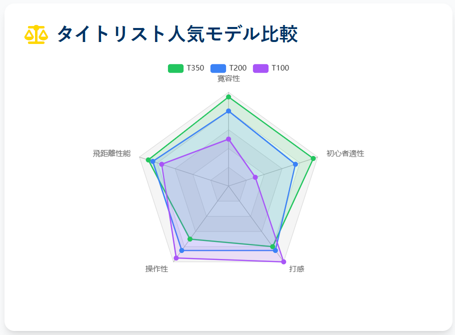 アイアン選びで失敗しないコツ